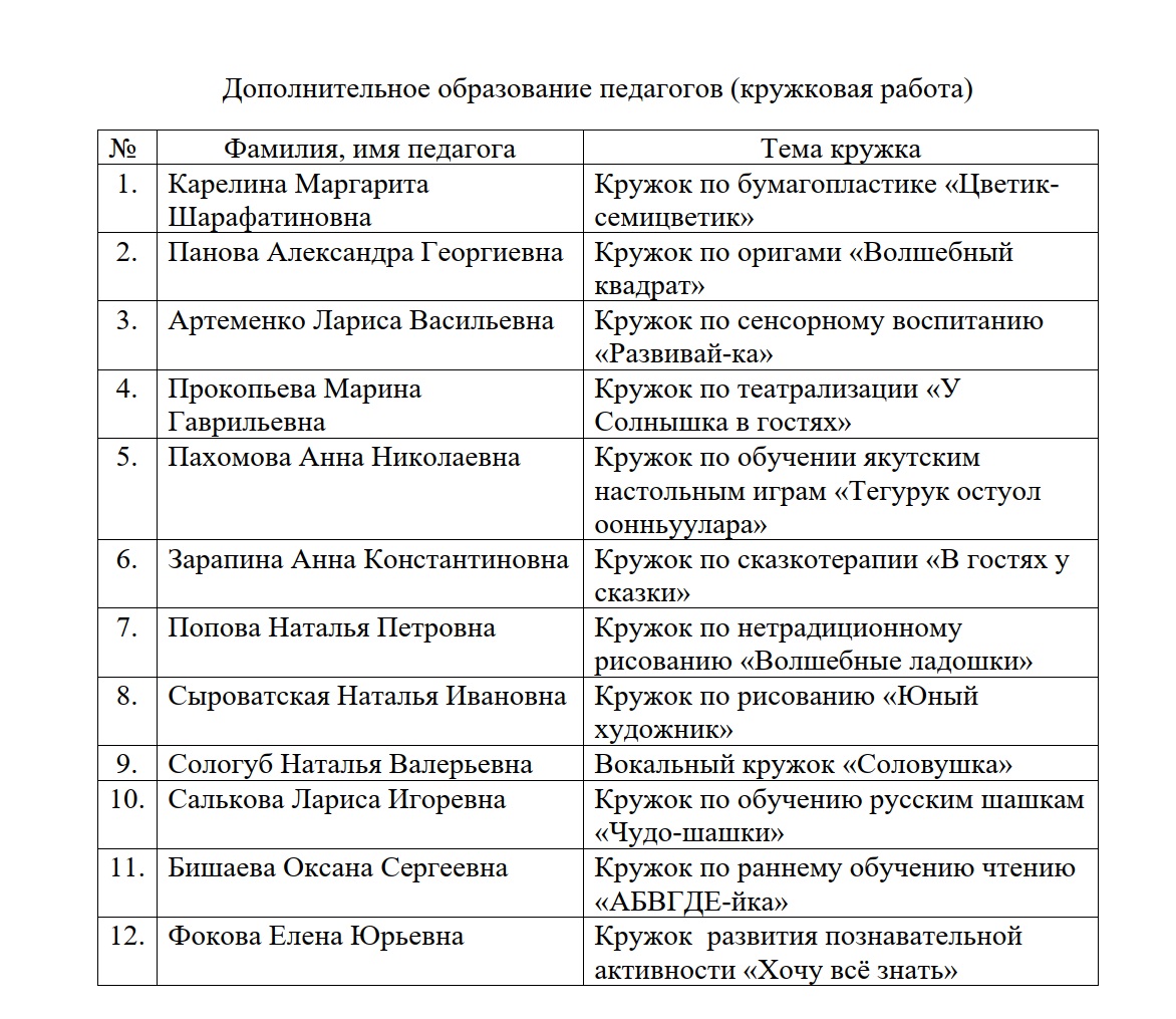 Дополнительное образование — Сайт детского сада №61 